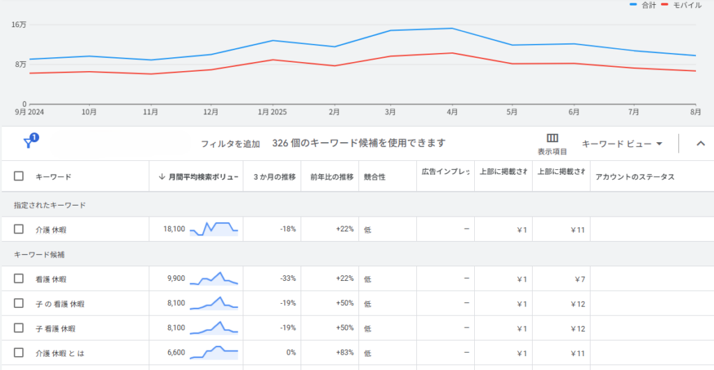 Googleキーワードプランナー