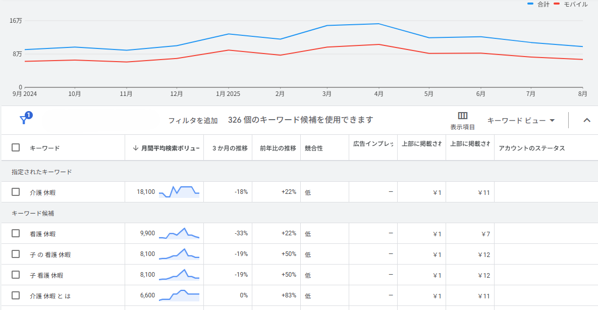 Googleキーワードプランナー